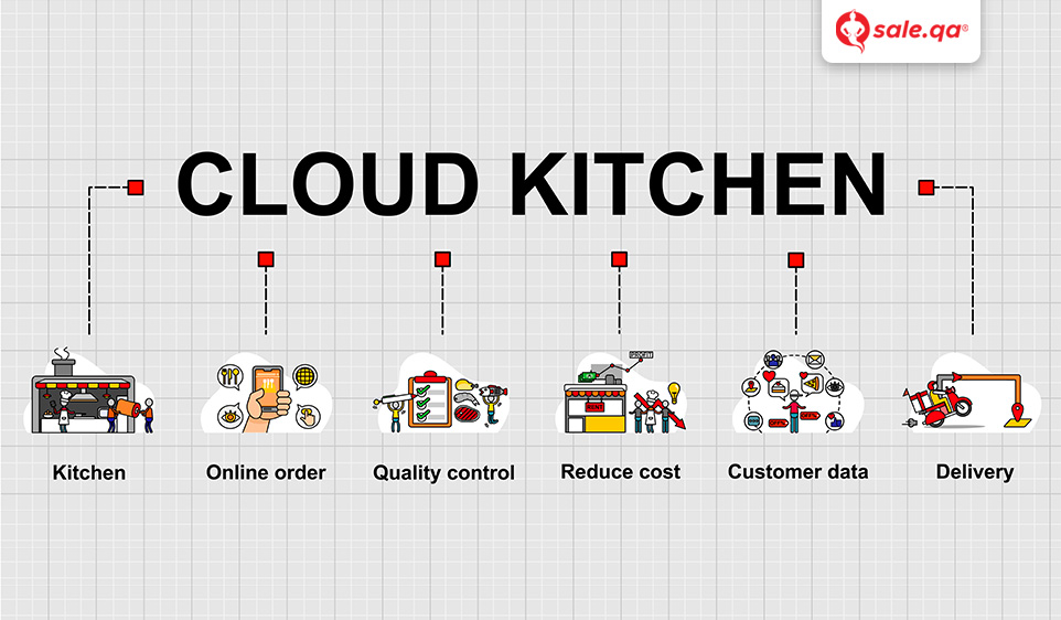 Cloud-Based Kitchen Management Software: A Game Changer for Restaurants